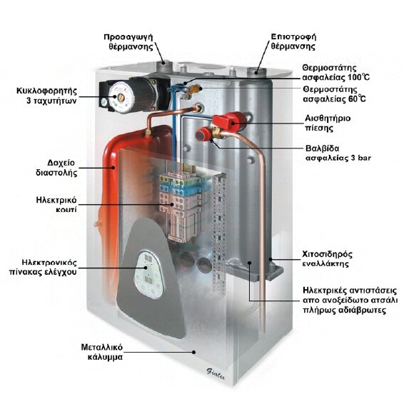 APPLIMO ΜΟΝΤΕΛΟ ΜΑ+ 36 -120 kW